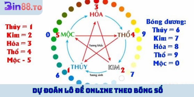 Soi bóng âm dương - dự đoán lô đề online theo bóng số 
