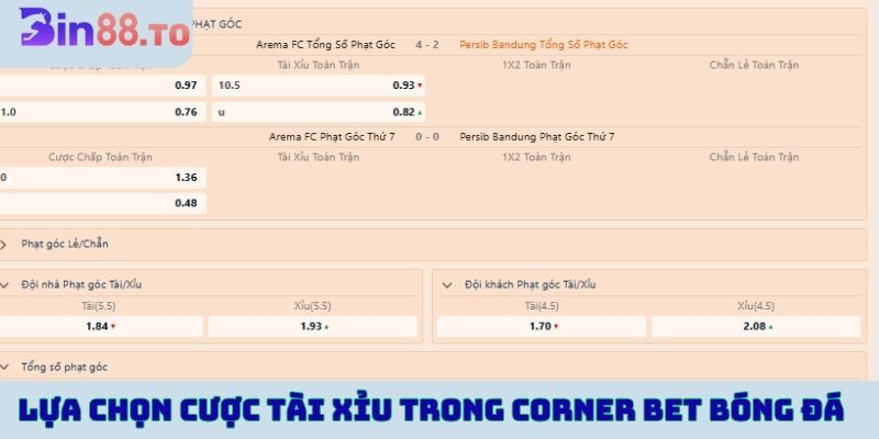 Lựa chọn cược tài xỉu trong corner bet bóng đá 
